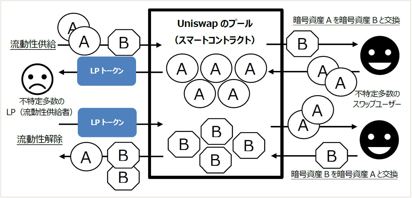 暗号資産（トークン）・NFTをめぐる税務 【第66回】 ｜PROnet