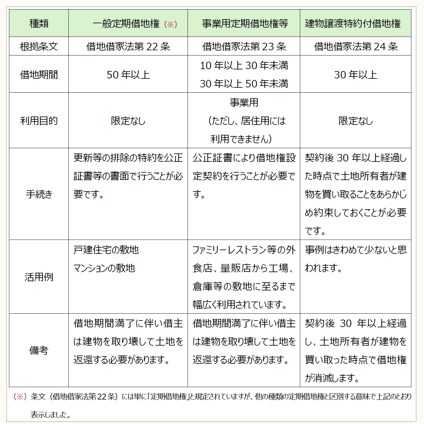 税理士が知っておきたい不動産鑑定評価の常識 【第66回】「3種類の