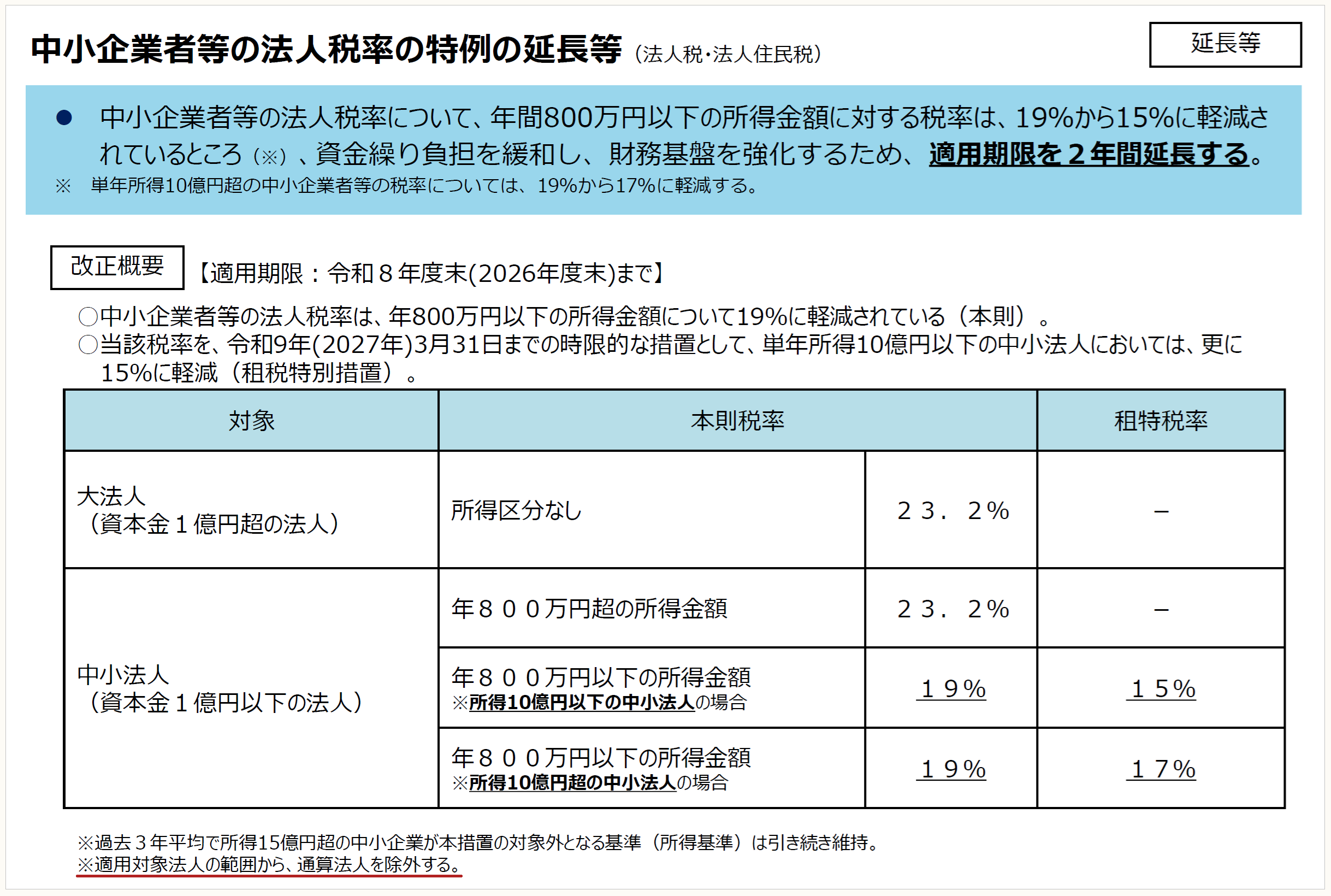 令和7年度税制改正における『グループ通算制度』改正事項の解説