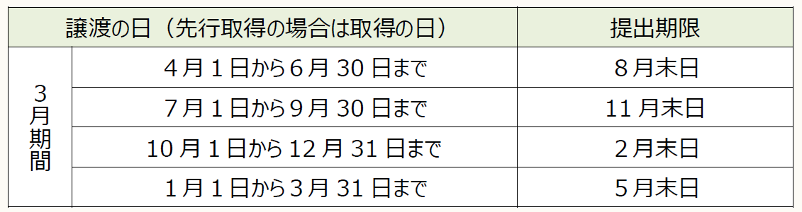 税理士損害賠償請求」頻出事例に見る原因・予防策のポイント