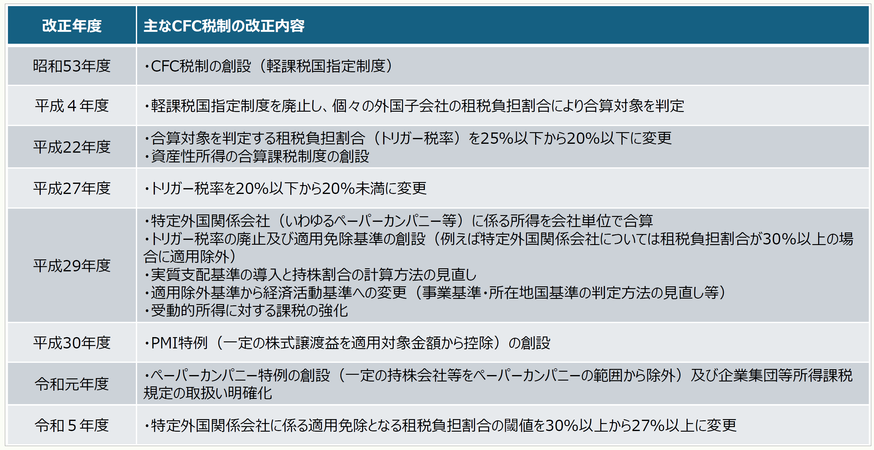 日本の企業税制 【第141回】「日本企業の海外展開動向を踏まえた