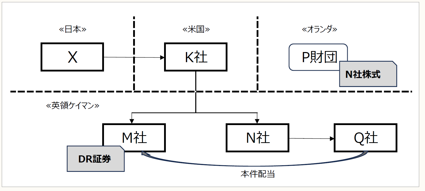 加算税の最新実務と税務調査対応Q&amp;A: 判決・裁決・事例で解決 楽天ブックス: 加算税の最新実務と税務調査対応Q＆A - 判決