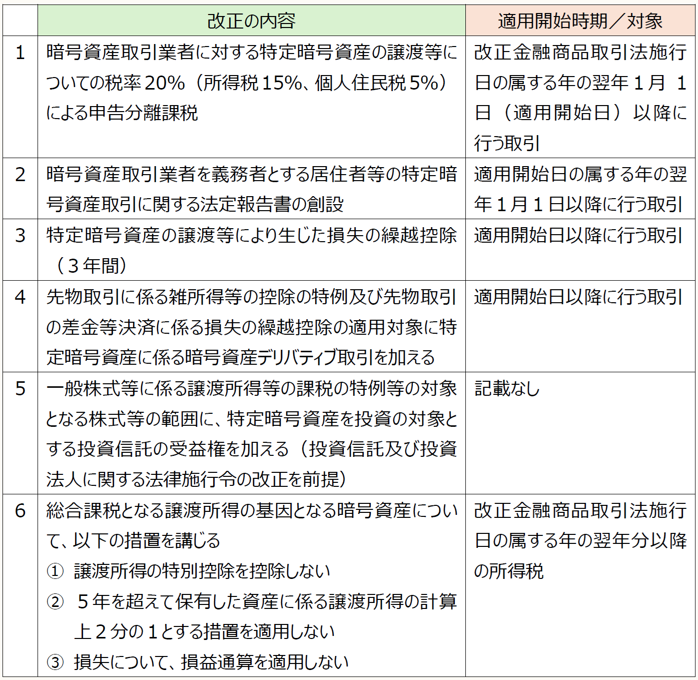 速報解説》 分離課税の導入含めた暗号資産取引等に係る課税の見直し～令和８年度税制改正大綱～ ｜PROnet