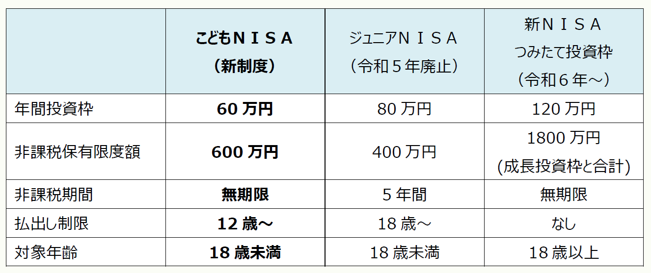 速報解説》 NISA制度の拡充～令和8年度税制改正大綱～ ｜PROnet