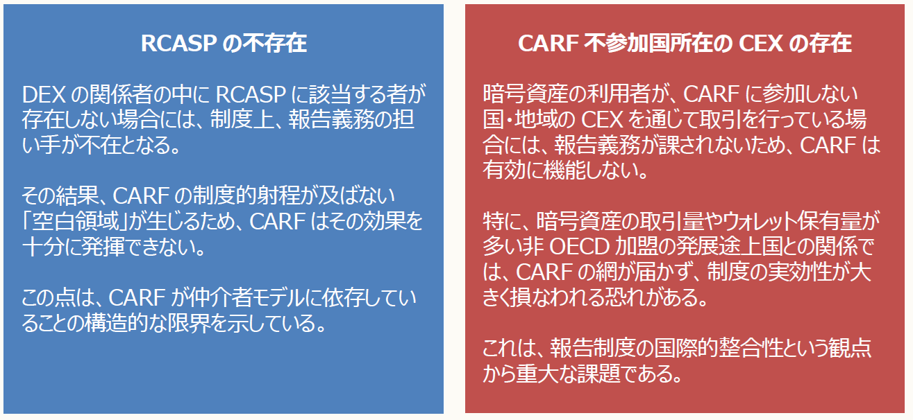暗号資産（トークン）・NFTをめぐる税務 【第84回】 ｜PROnet