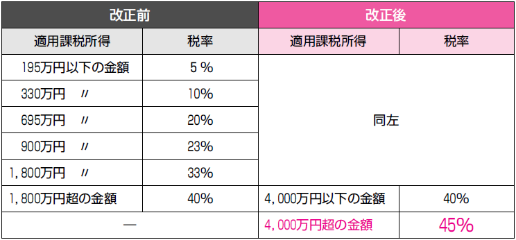 平成25年度税制改正（所得税制） – 税務・会計のWeb情報誌