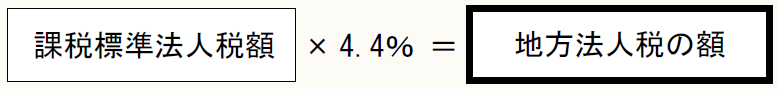 課税標準法人税額 ×　4.4％　　＝ 地方法人税の額
