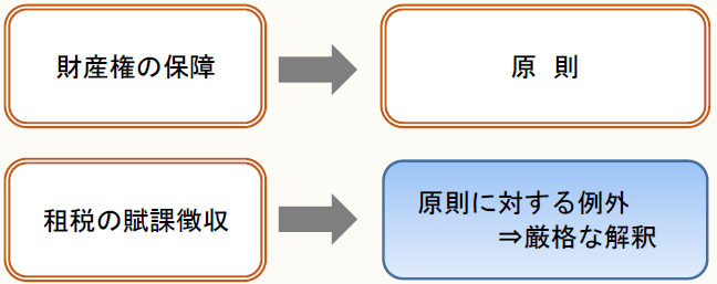酒井克彦の〈深読み◇租税法〉 【第32回】「租税法の解釈における厳格