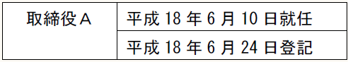取締役Ａ 平成18年6月10日就任 平成18年6月24日登記