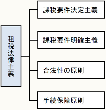 山本守之の法人税“一刀両断” 【第24回】「租税法の解釈①」－租税法律