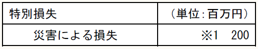 特別損失 (単位:百万円) 災害による損失 ※1 200
