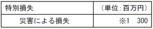特別損失 (単位:百万円) 災害による損失 ※1 300