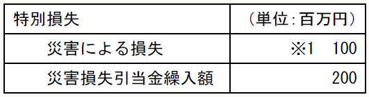 特別損失 (単位:百万円) 災害による損失 ※1 100 災害損失引当金繰入額 200