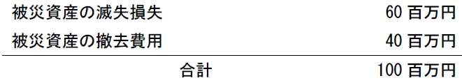 被災資産の滅失損失 60百万円 被災資産の撤去費用 40百万円 合計 100百万円