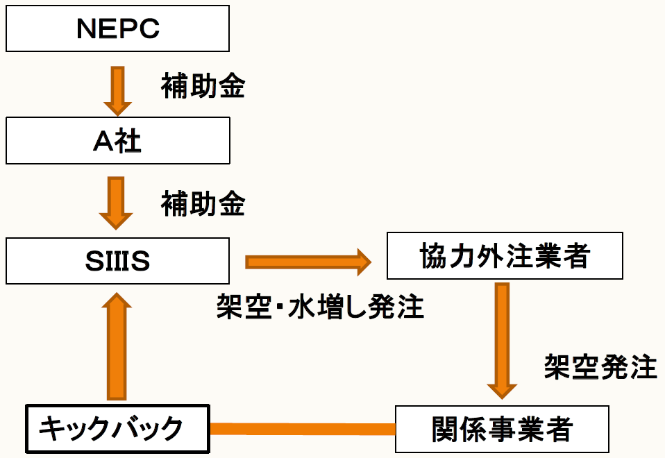 会計不正調査報告書を読む〕 【第49回】サイオステクノロジー株式会社