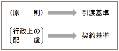 （原 則） 引渡基準 行政上の 配 慮 契約基準