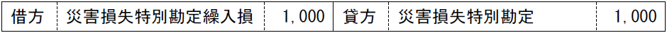 借方 災害損失特別勘定繰入損 1,000 貸方 災害損失特別勘定 1,000