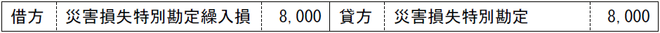 借方 災害損失特別勘定繰入損 8,000 貸方 災害損失特別勘定 8,000