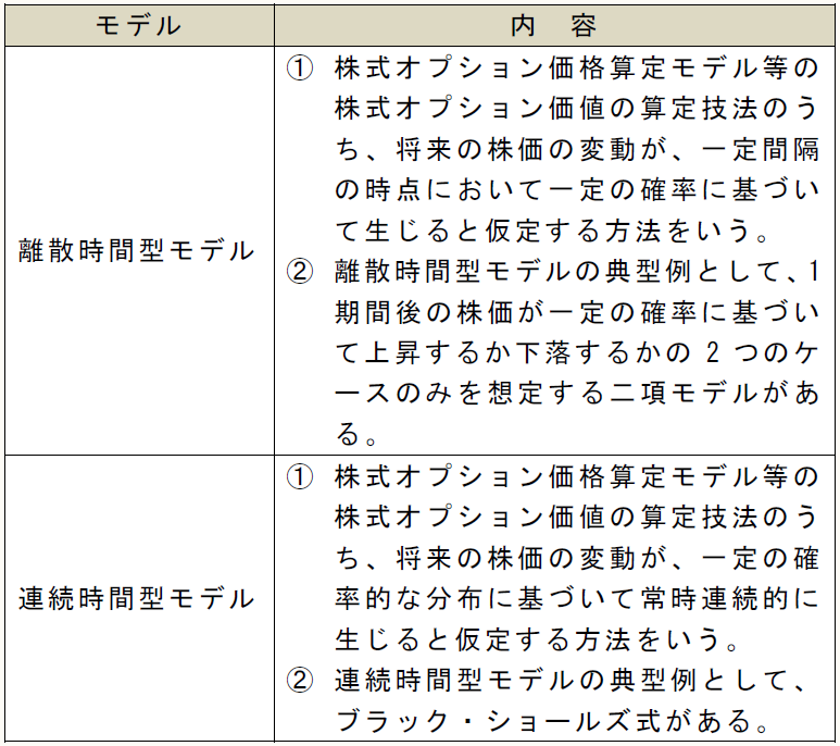 ストック・オプション会計を学ぶ 【第6回】「公正な評価単価」 ｜PROnet