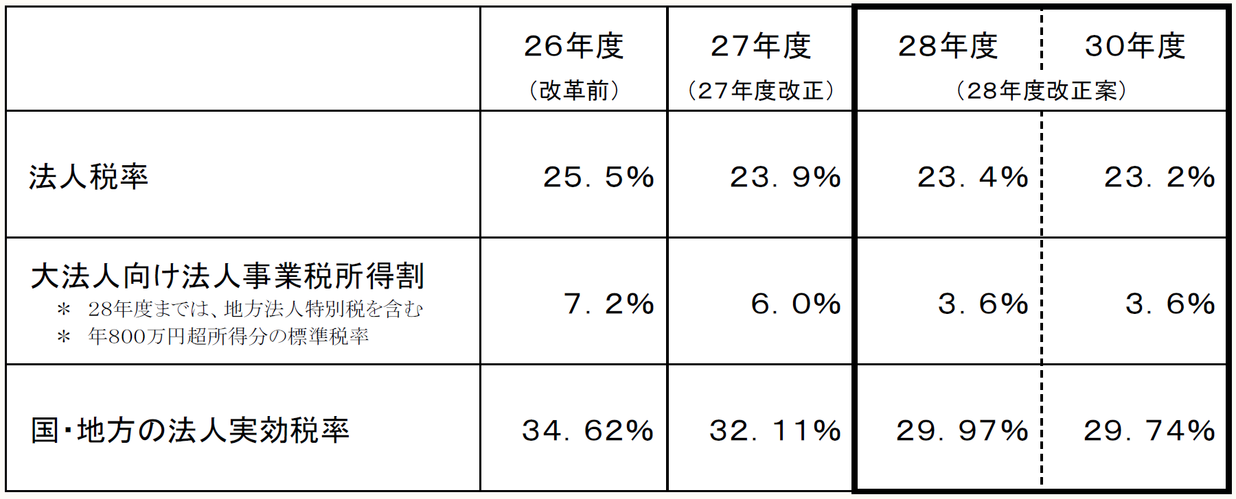 財務省ホームページ