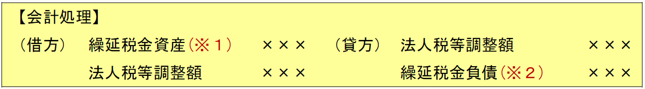 【会計処理】 （借方） 繰延税金資産(※１) ××× （貸方） 法人税等調整額 ××× 法人税等調整額 ××× 繰延税金負債(※２) ×××