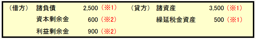 (借方)諸負債2,500(※1)(貸方)諸資産3,500(※1) 資本剰余金600(※2)繰延税金資産500(※1) 利益剰余金900(※2)