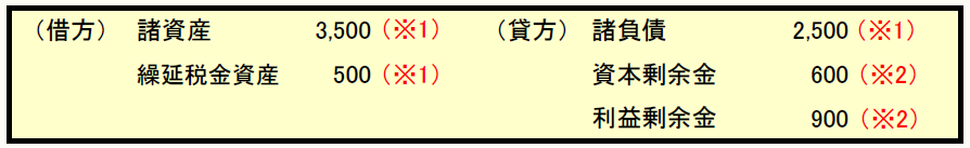 (借方)諸資産3,500(※1)(貸方)諸負債2,500(※1) 繰延税金資産500(※1)資本剰余金600(※2) 利益剰余金900(※2)