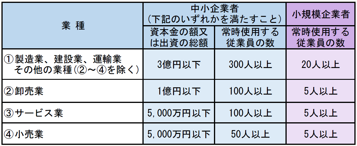 中小企業庁ホームページ