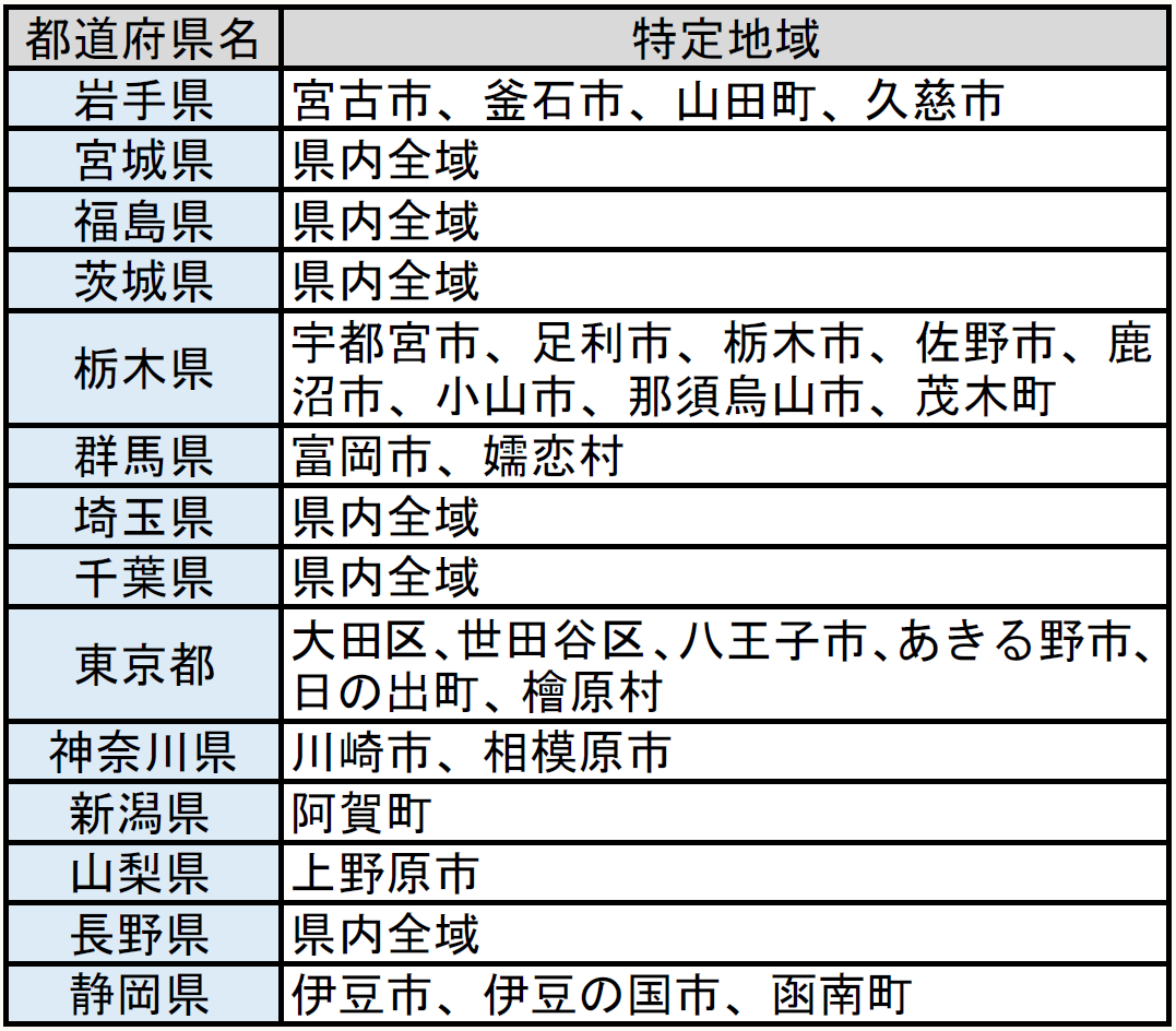 都道府県名 特定地域 都道府県名 特定地域 岩手県 山田町、宮古市、釜石市、久慈市 千葉県 県内全域 宮城県 県内全域 東京都 あきる野市、日の出町、檜原村、大田区、八王子市、世田谷区 福島県 県内全域 神奈川県 川崎市、相模原市 茨城県 県内全域 新潟県 阿賀町 栃木県 宇都宮市、足利市、栃木市、佐野市、鹿沼市、小山市、那須烏山市、茂木町 山梨県 上野原市 群馬県 富岡市、嬬恋村 長野県 県内全域 埼玉県 県内全域 静岡県 伊豆市、伊豆の国市、函南町