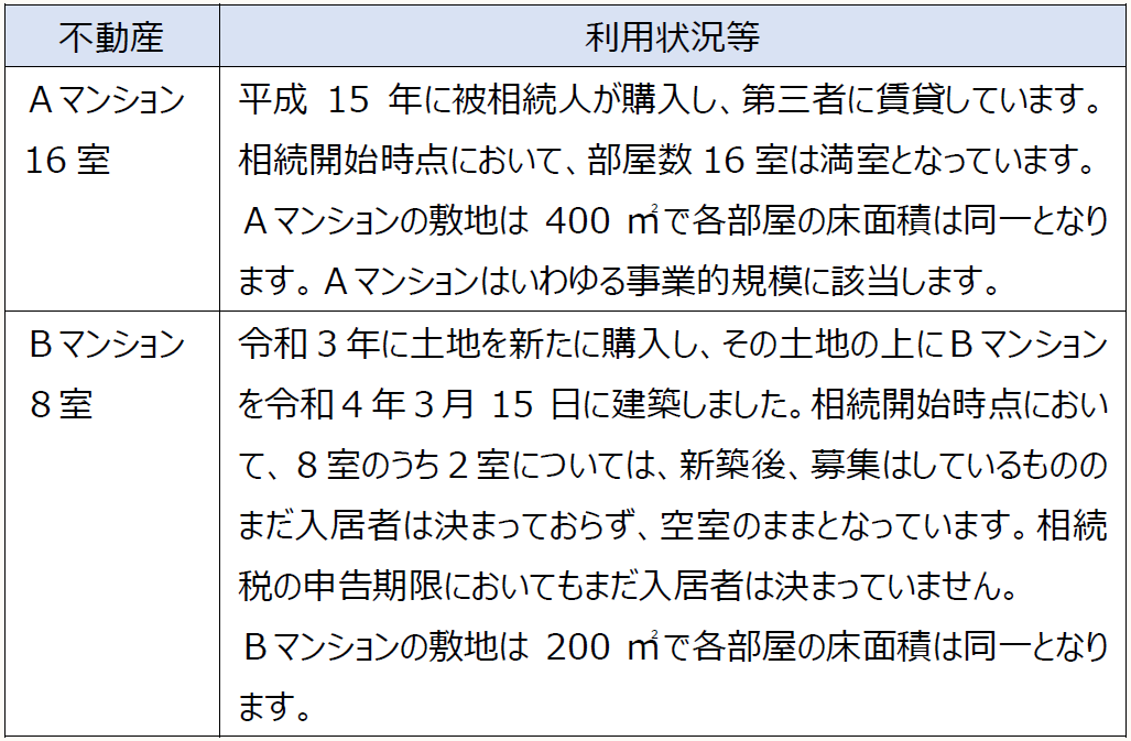 平成15年に被相続人が購入し、第三者に賃貸しています。相続開始時点において、部屋数16室は満室となっています。 Aマンションの敷地は400㎡で各部屋の床面積は同一となります。Aマンションはいわゆる事業的規模に該当します。 令和3年に土地を新たに購入し、その土地の上にBマンションを令和4年3月15日に建築しました。相続開始時点において、8室のうち2室については、新築後、募集はしているもののまだ入居者は決まっておらず、空室のままとなっています。相続税の申告期限においてもまだ入居者は決まっていません。 Bマンションの敷地は200㎡で各部屋の床面積は同一となります。